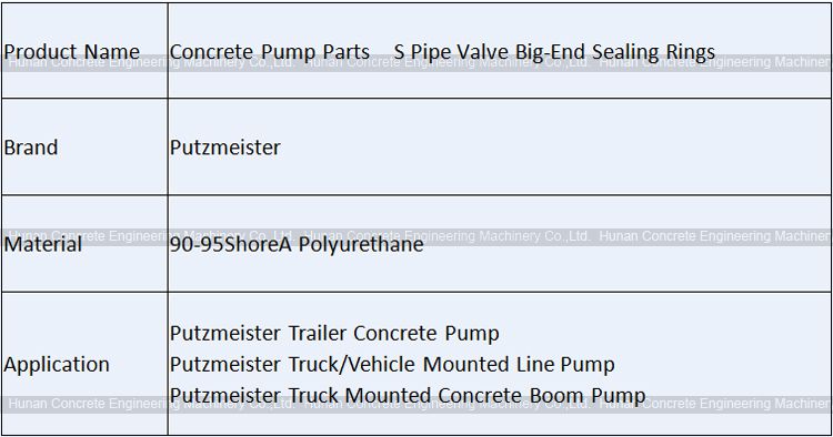 Putzmeister S Valve Bearing Seal Kit A240390004SK