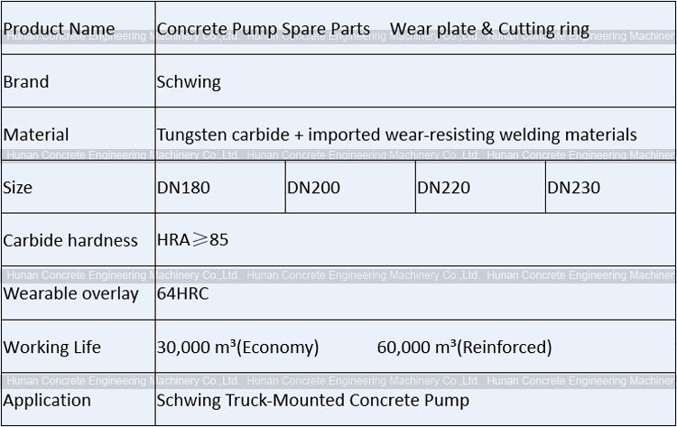 Schwing Wear Plate and Wear Ring
