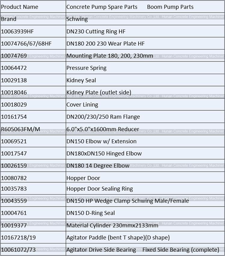 Schwing Boom Pump Wear Parts