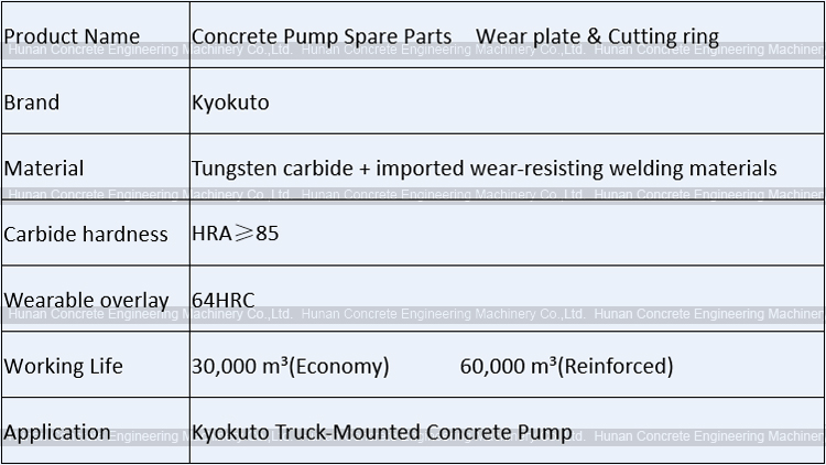 Kyokuto Wear Plate and Wear Ring