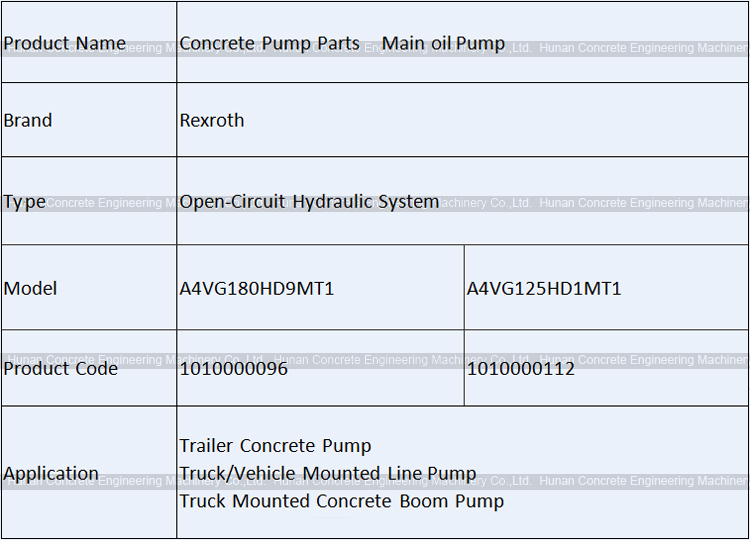 Rexroth A4VG125HD1MT1 Main Oil Pump
